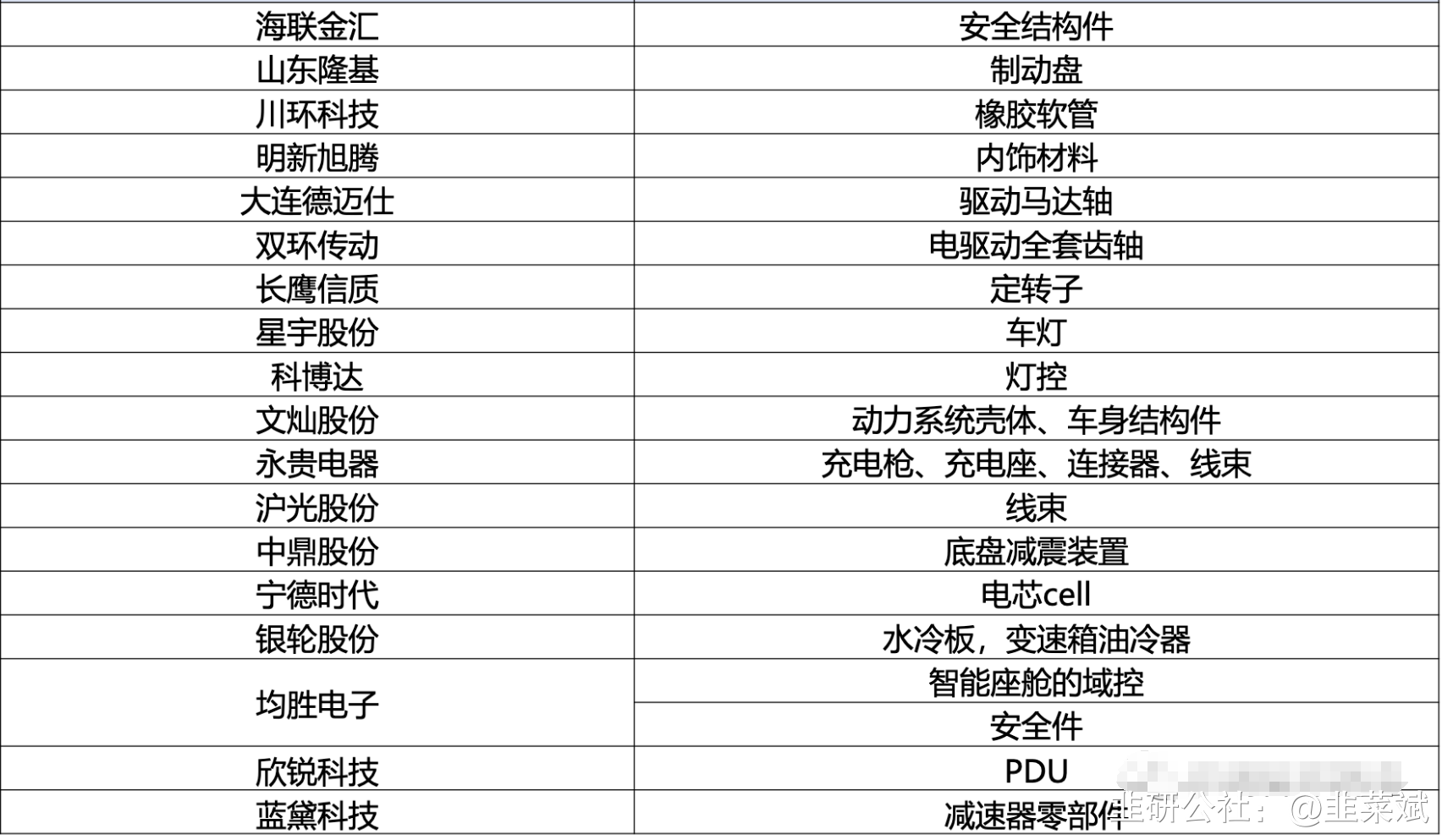 4月23日海联金汇涨停：新能源车零部件，汽车零部件，华为汽车概念热股