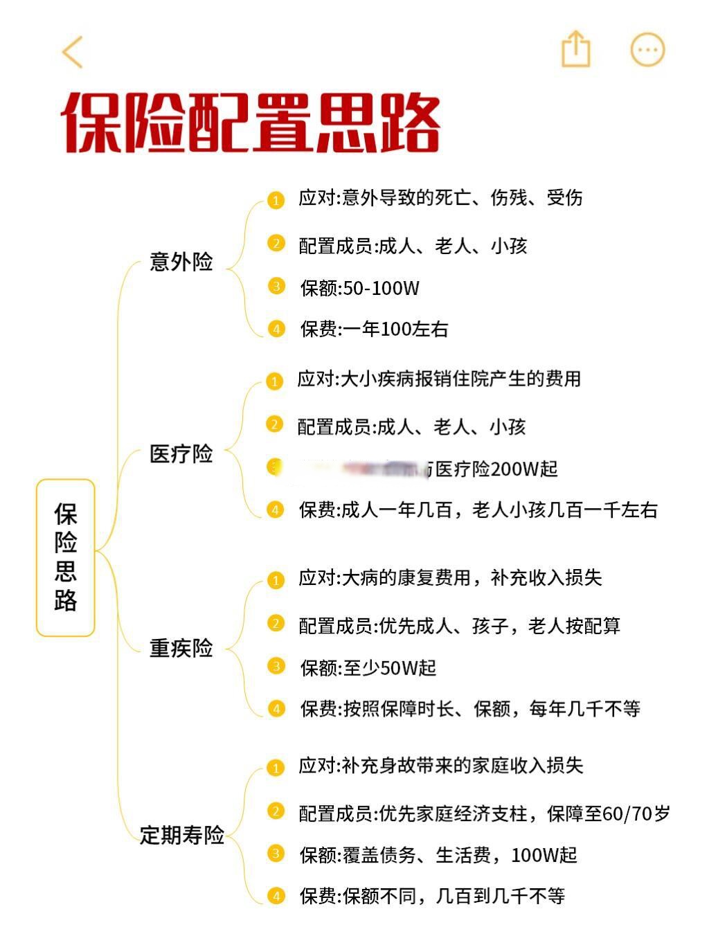 拥有“如意行”驾乘险，出行更顺畅！,人保护你周全_2025年腹腔镜行业现状与发展趋势分析