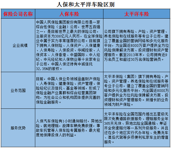 人保车险   品牌优势——快速了解燃油汽车车险,人保财险政银保 _2025年中国石墨烯行业市场份额及投资风险分析