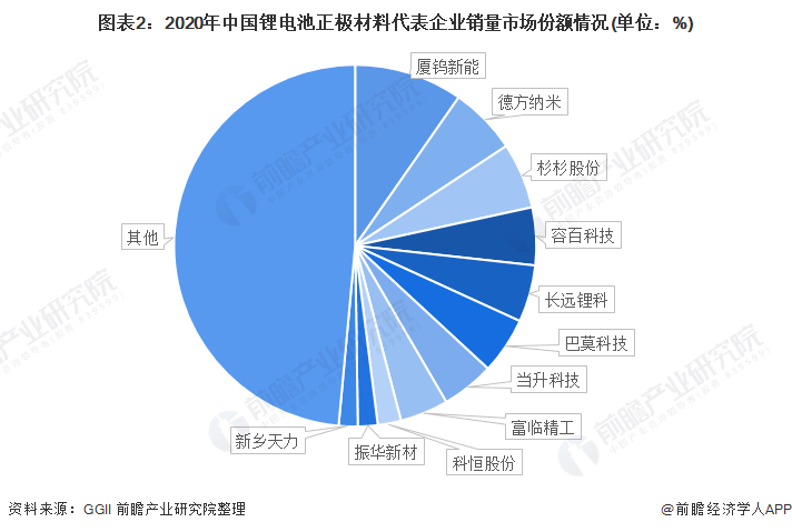 杉杉科技携OCSiAl开发新一代负极材料