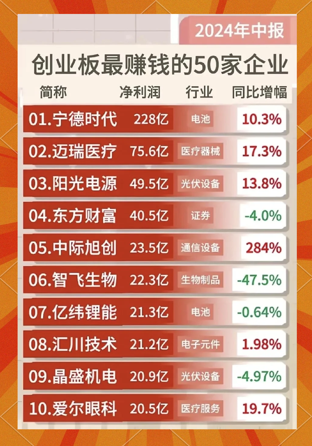 澜起科技：一季度净利润5.25亿元 同比增长135.14%