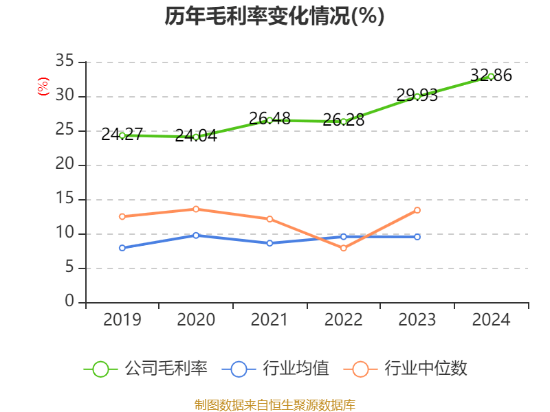 诚志股份：一季度归母净利润8393.69万元，同比下滑45.51%