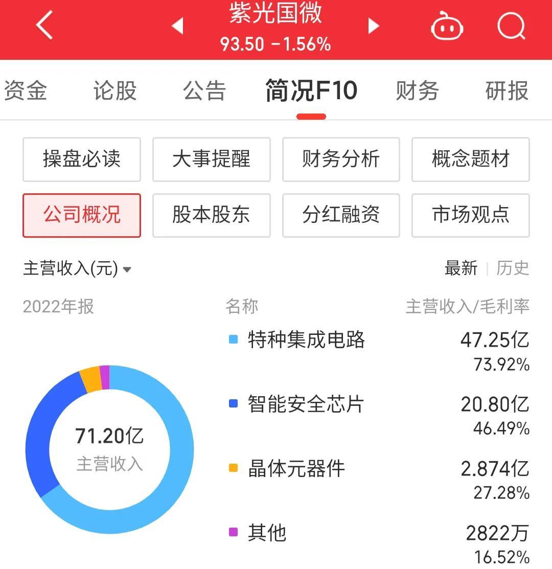 紫光国微：特种集成电路产品价格下降是必然的趋势
