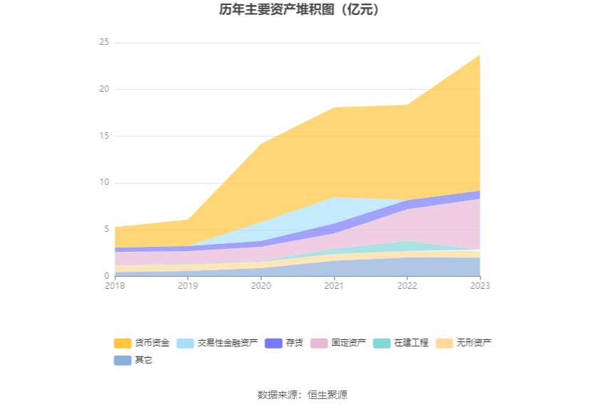 亿田智能披露分配预案：拟10转增3派10元（含税）