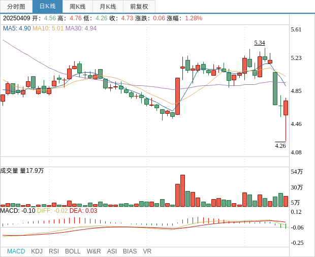 湖南海利：拟回购1.5%―3%公司股份