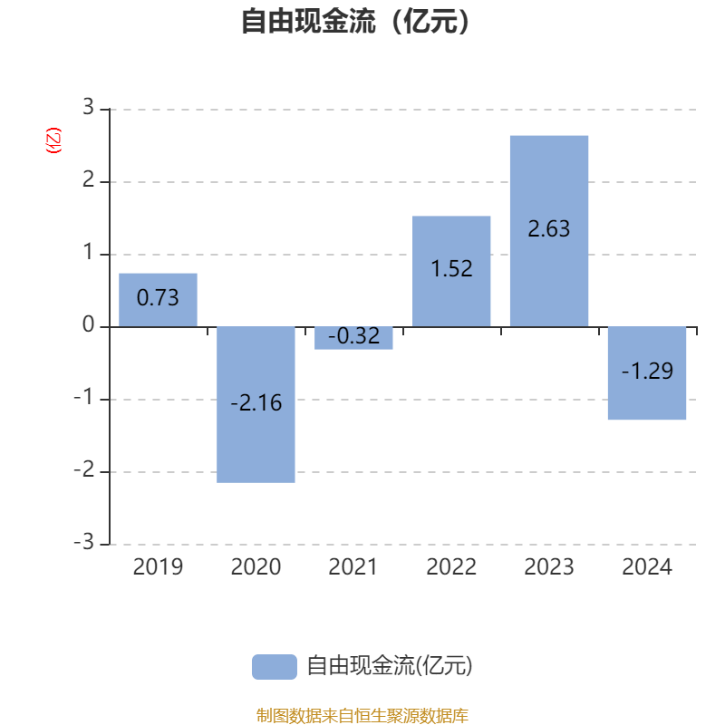 众望布艺公布2024年度分配预案 拟10派4.1元