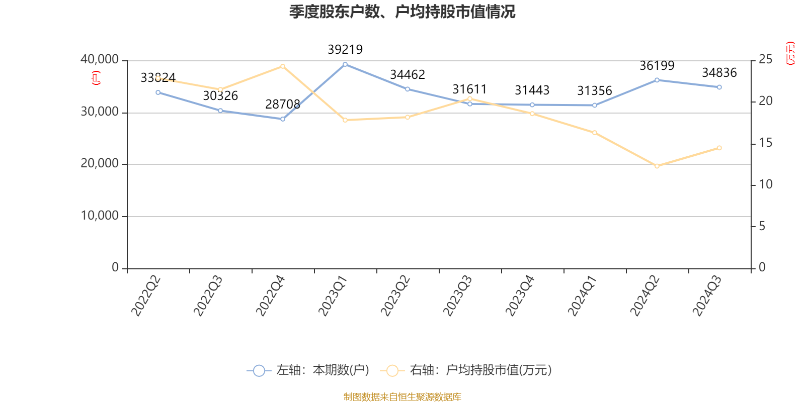 中天科技：2024年净利润同比下降8.94% 拟10派3元