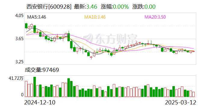泰祥股份：4月24日召开董事会会议