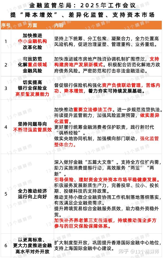 保险信息化行业发展现状及市场规模、未来发展趋势分析2025_人保服务 ,拥有“如意行”驾乘险，出行更顺畅！