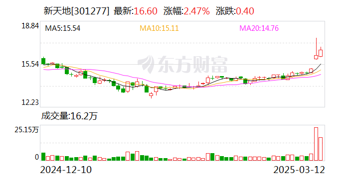 普莱柯公布2024年度分配预案 拟10派4元