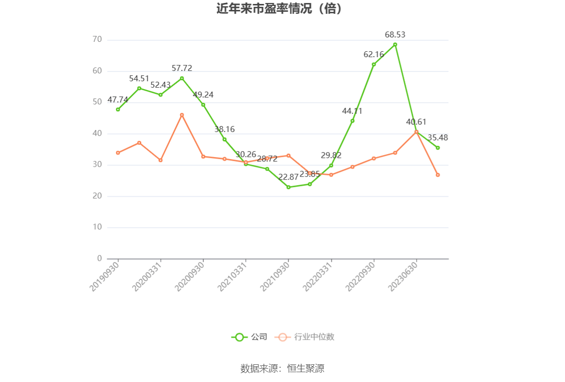 普莱柯公布2024年度分配预案 拟10派4元