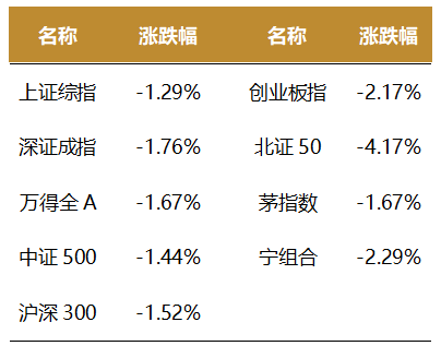 新三板基础层公司君信达科登龙虎榜：2025年4月17日至2025年4月24日涨跌幅累计达到328.57%