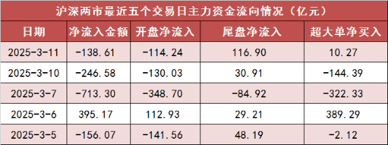 PEEK材料概念上涨3.70%，6股主力资金净流入超千万元