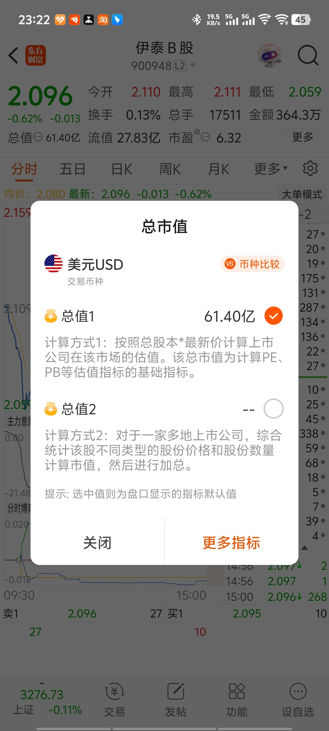 ST新潮“挑起”竞购角逐，伊泰B股砸百亿“夺权”，金帝石油要约价陷倒挂困局