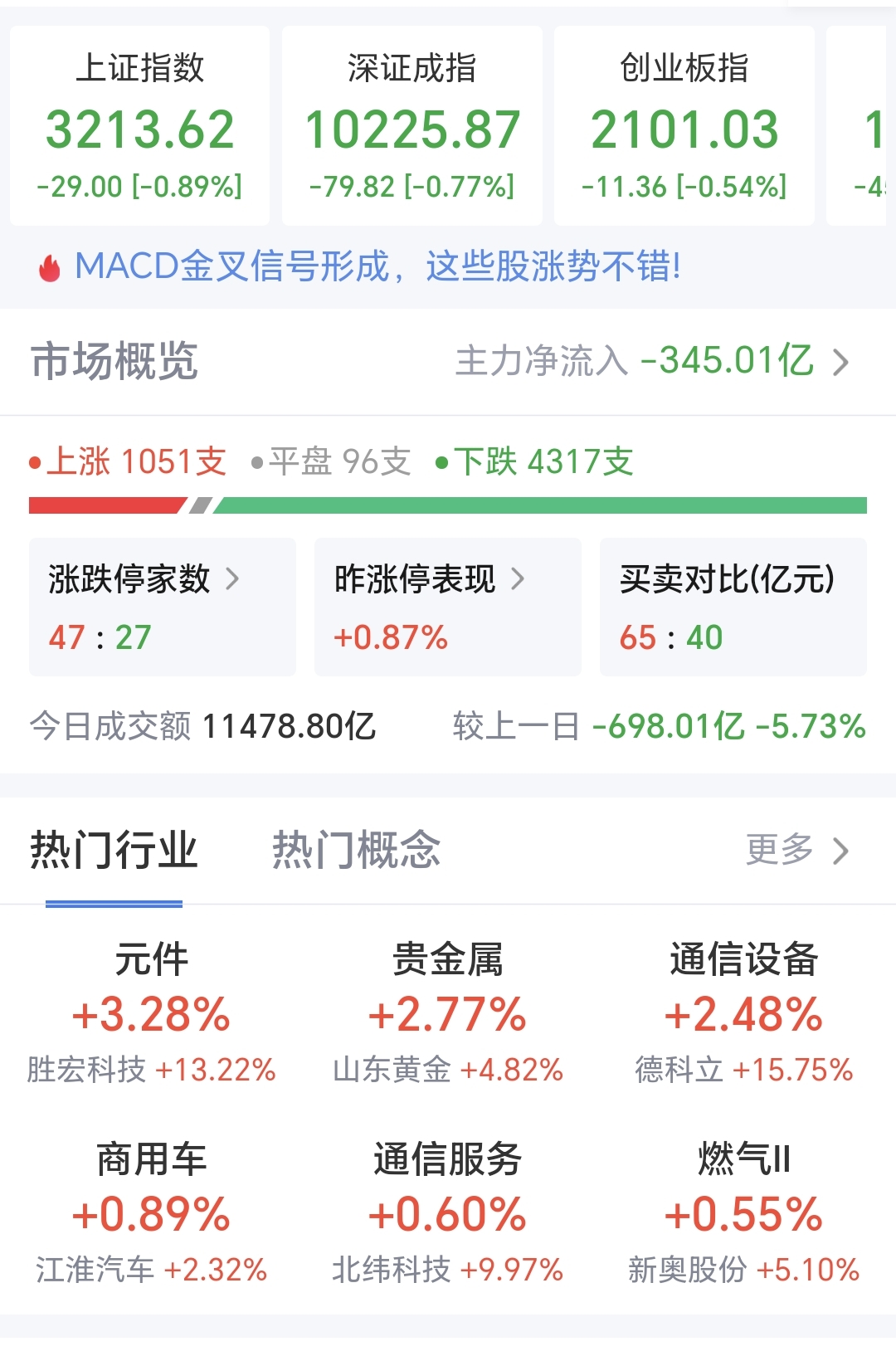 去年净利增长近七成！中宠股份昨日股价涨停