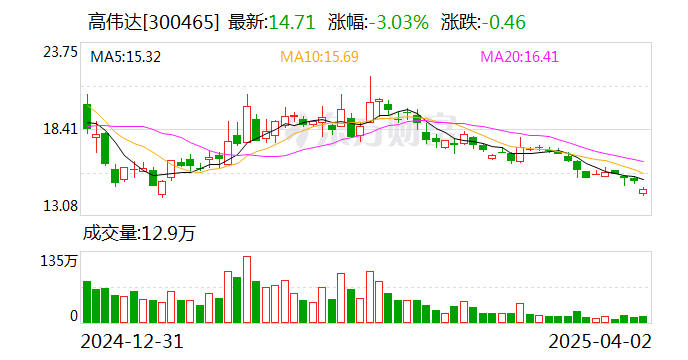 采纳股份：股东拟减持不超3%公司股份