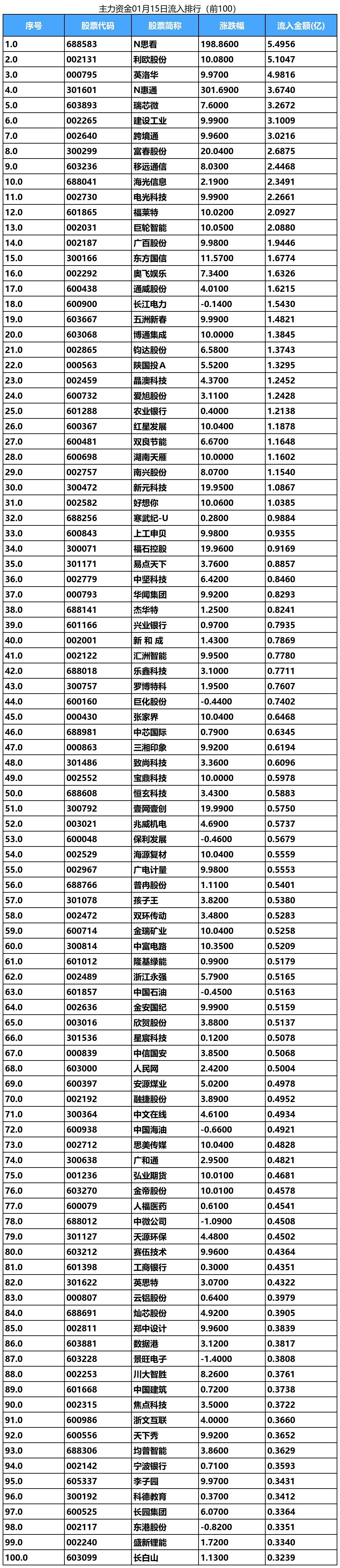 13.24亿元资金今日流入公用事业股