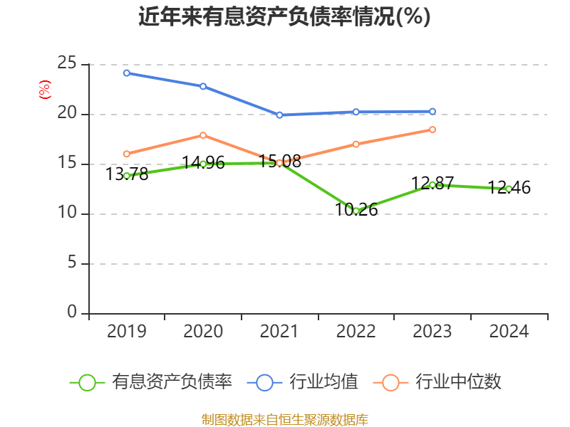 恒基达鑫：公司目前主要业务聚焦于仓储物流领域