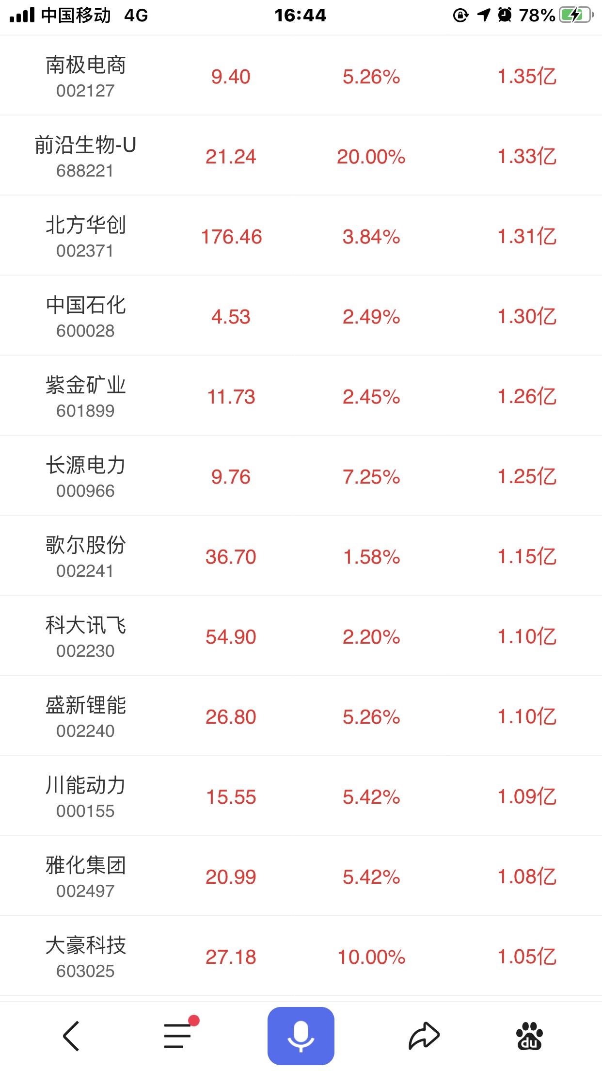 绿色电力概念涨1.35%，主力资金净流入这些股
