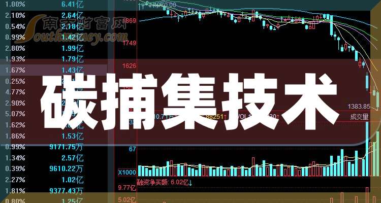 碳交易概念涨1.37%，主力资金净流入43股