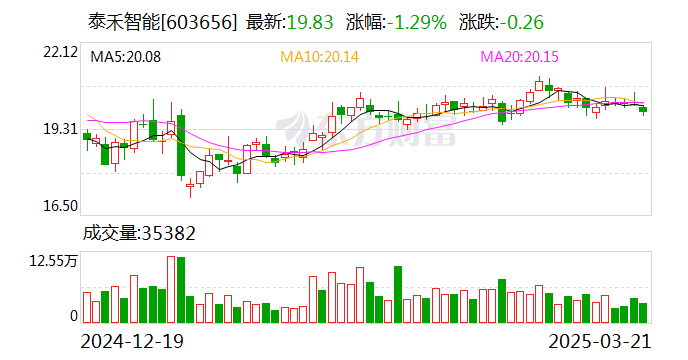 天桥起重：4月24日召开董事会会议