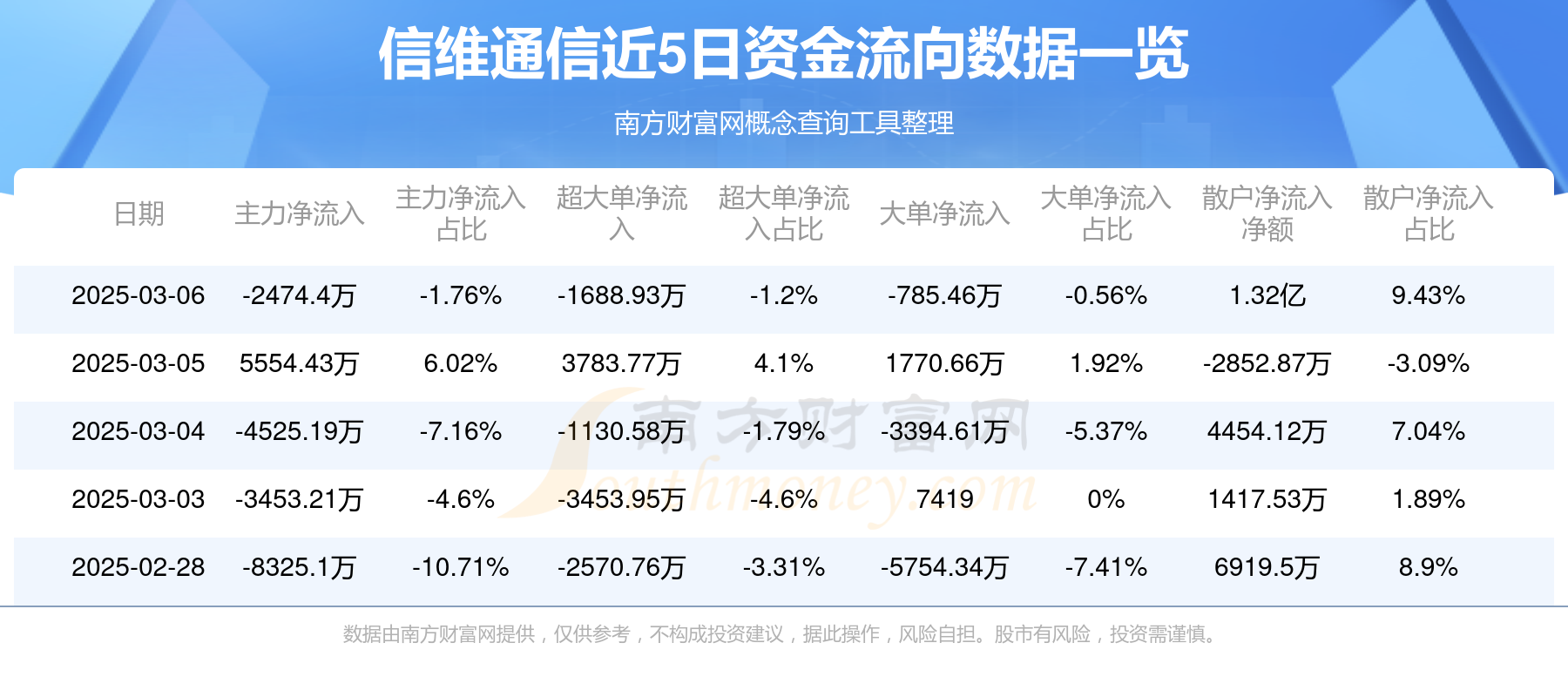 举牌概念涨1.32%，主力资金净流入这些股