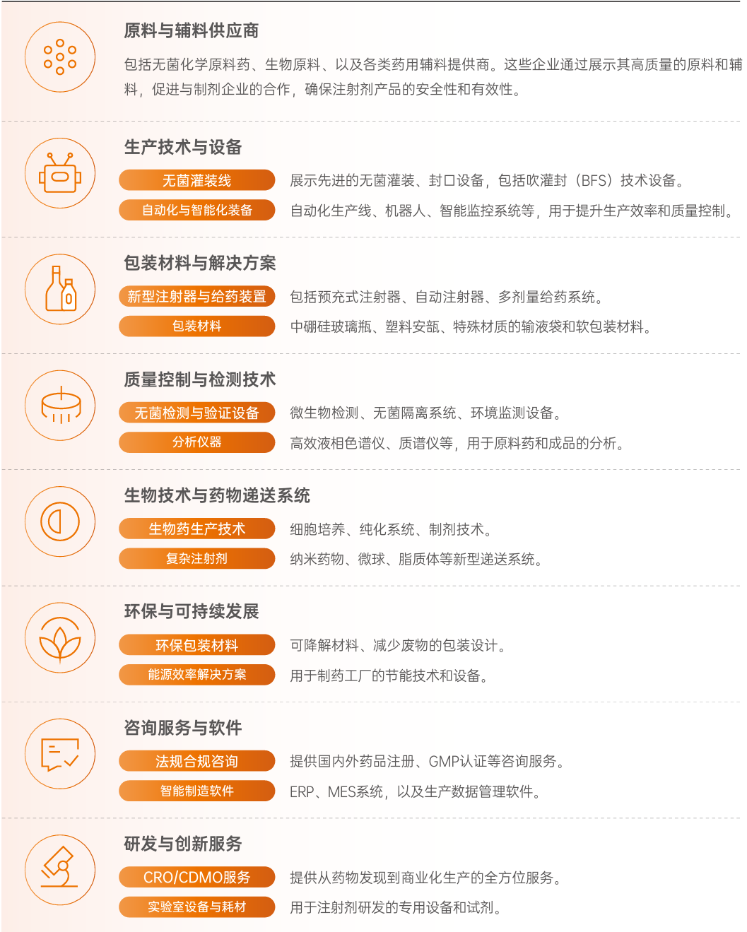 人保服务,人保财险 _2025药用辅料产业现状及未来发展趋势、前景分析