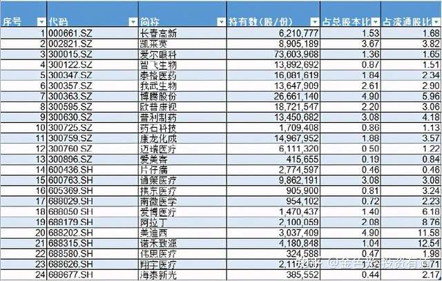 基本面与技术面齐飞！这些股成机构心头肉