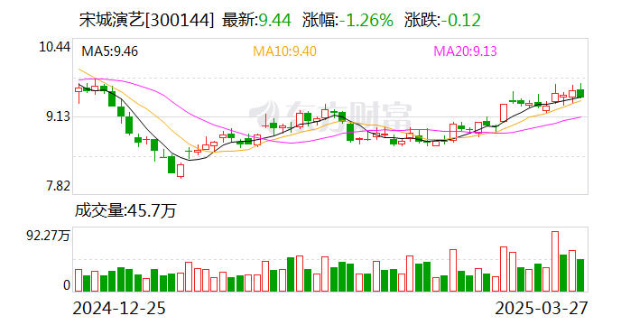 科美诊断：4月27日召开董事会会议