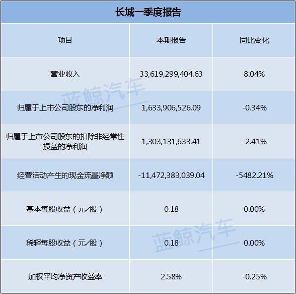 开源证券给予华阳集团买入评级：汽车电子业务持续发力，一季度营收稳健增长