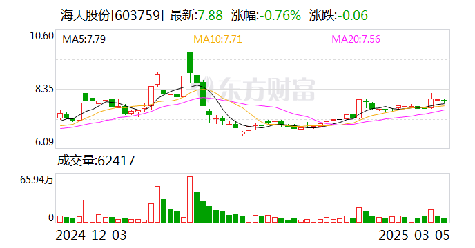 科美诊断：4月27日召开董事会会议