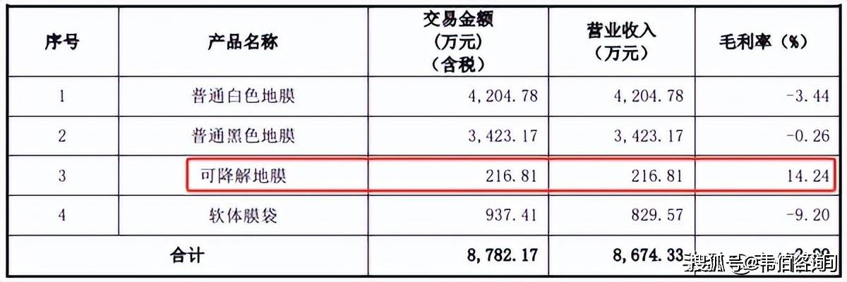 云涌科技：业务方面部分定制化业务存在项目周期长的行业特性但其盈利水平仍能保持相对稳定