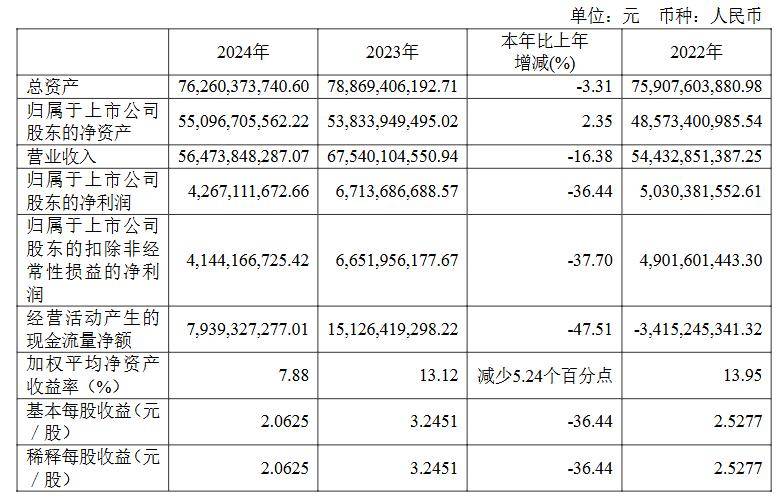瑞丰银行拟每股派现0.2元