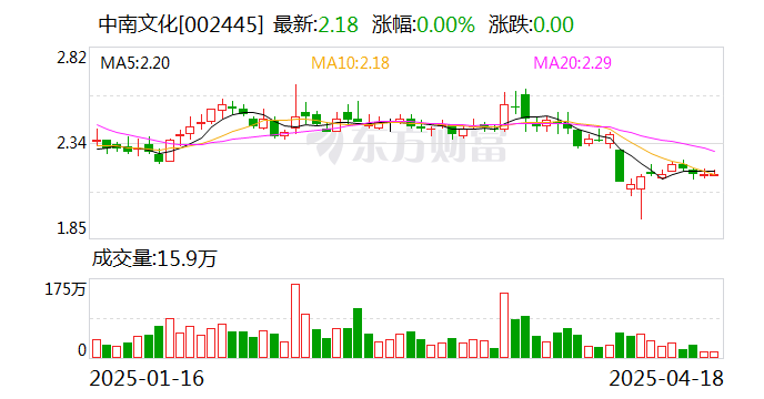 经纬恒润：2024年度净利润约-5.5亿元