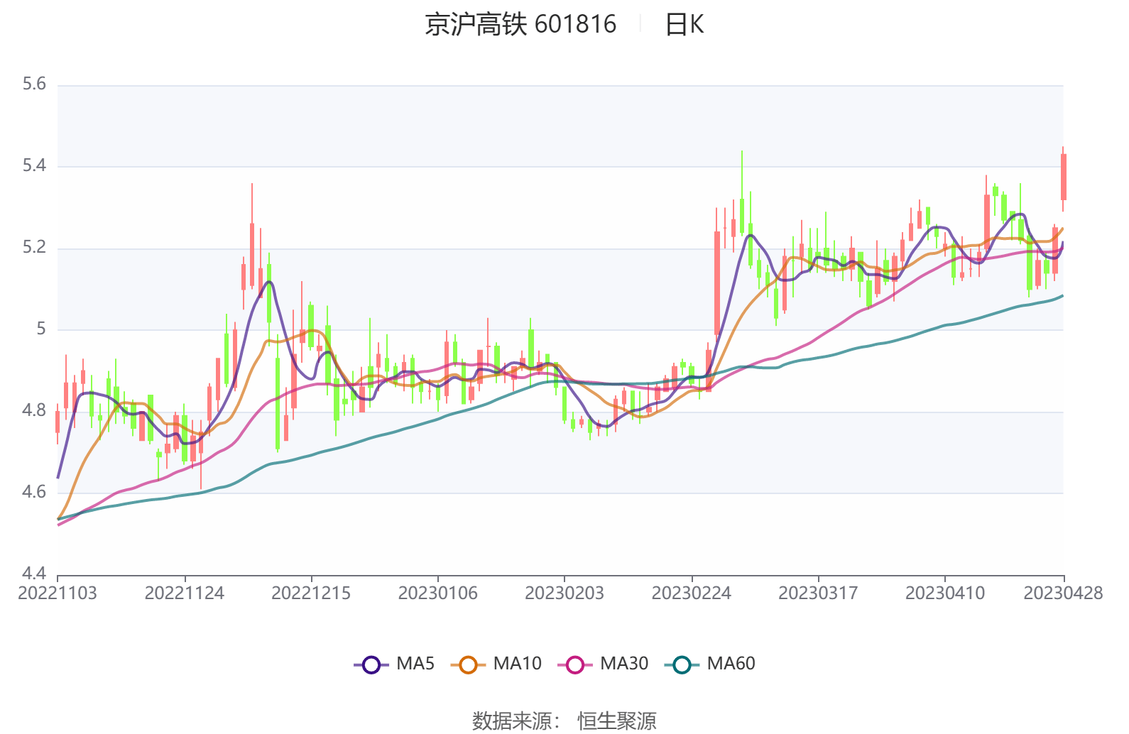 中国黄金：2025年第一季度净利润约1.35亿元