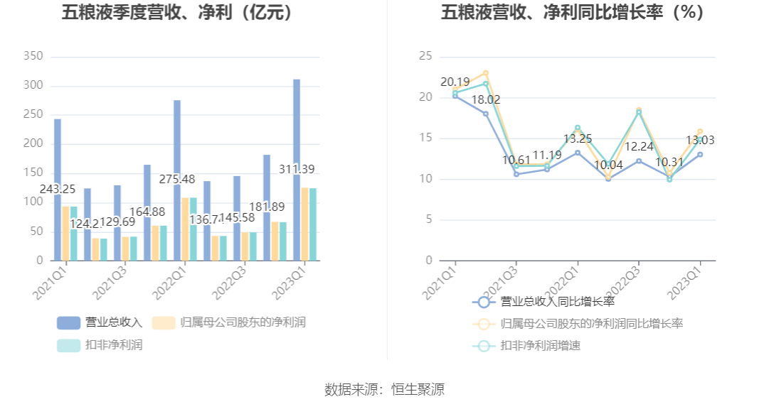 中国黄金：2025年第一季度净利润约1.35亿元
