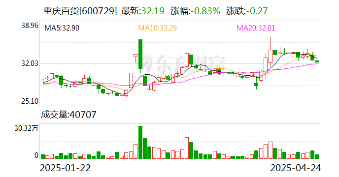 信达证券给予中国海油买入评级