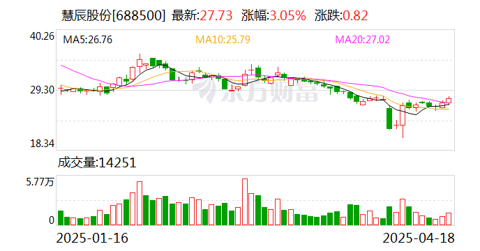 中广天择：2024年度净利润约-1704万元