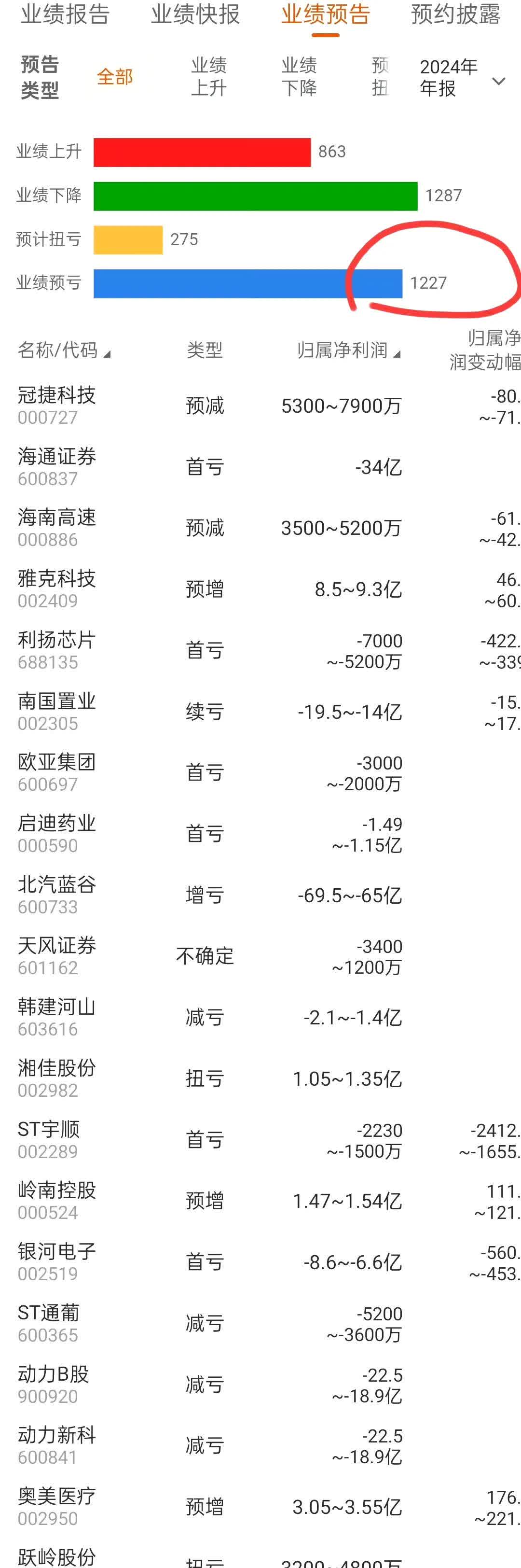 白云电器：2025年第一季度净利润约3664万元，同比增加11.47%
