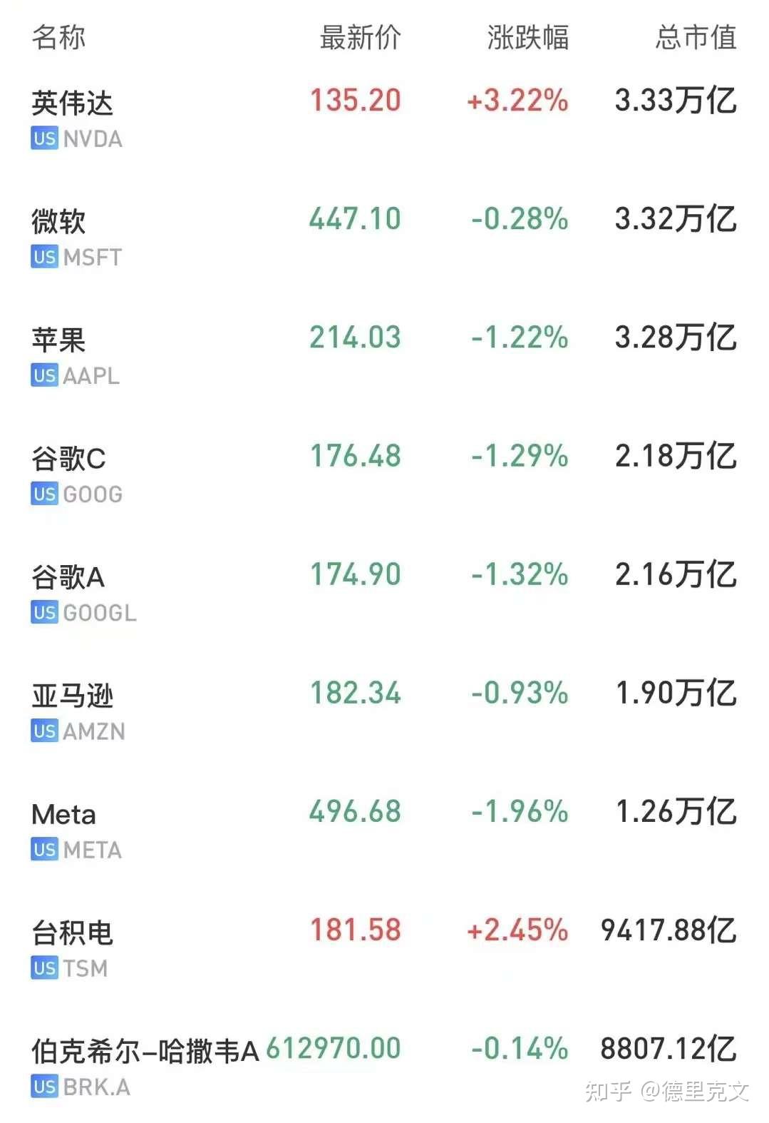 深夜，美股拉升！微软市值重回全球第一
