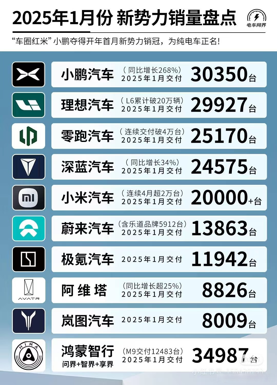 2025新能源材料市场需求调研及市场规模、未来趋势分析_人保伴您前行,拥有“如意行”驾乘险，出行更顺畅！