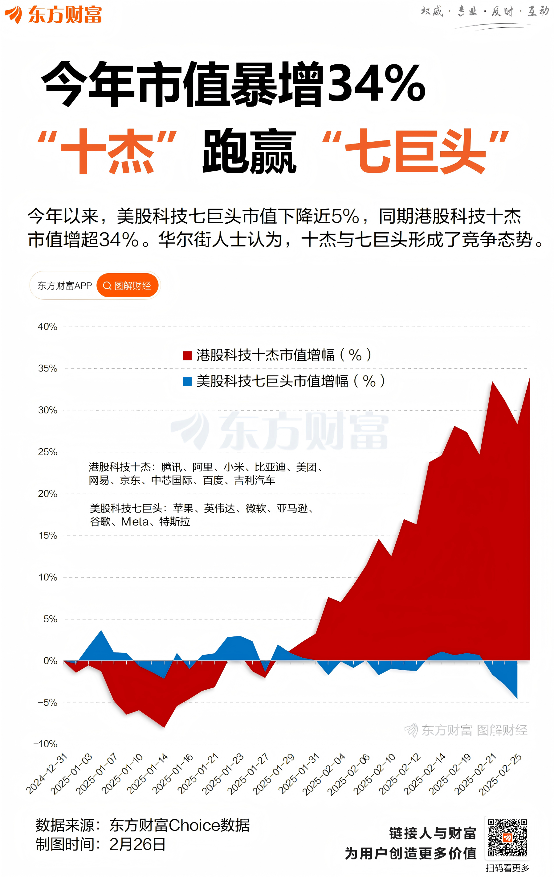 中国资产爆发！多只中概股大涨，港股猛拉！