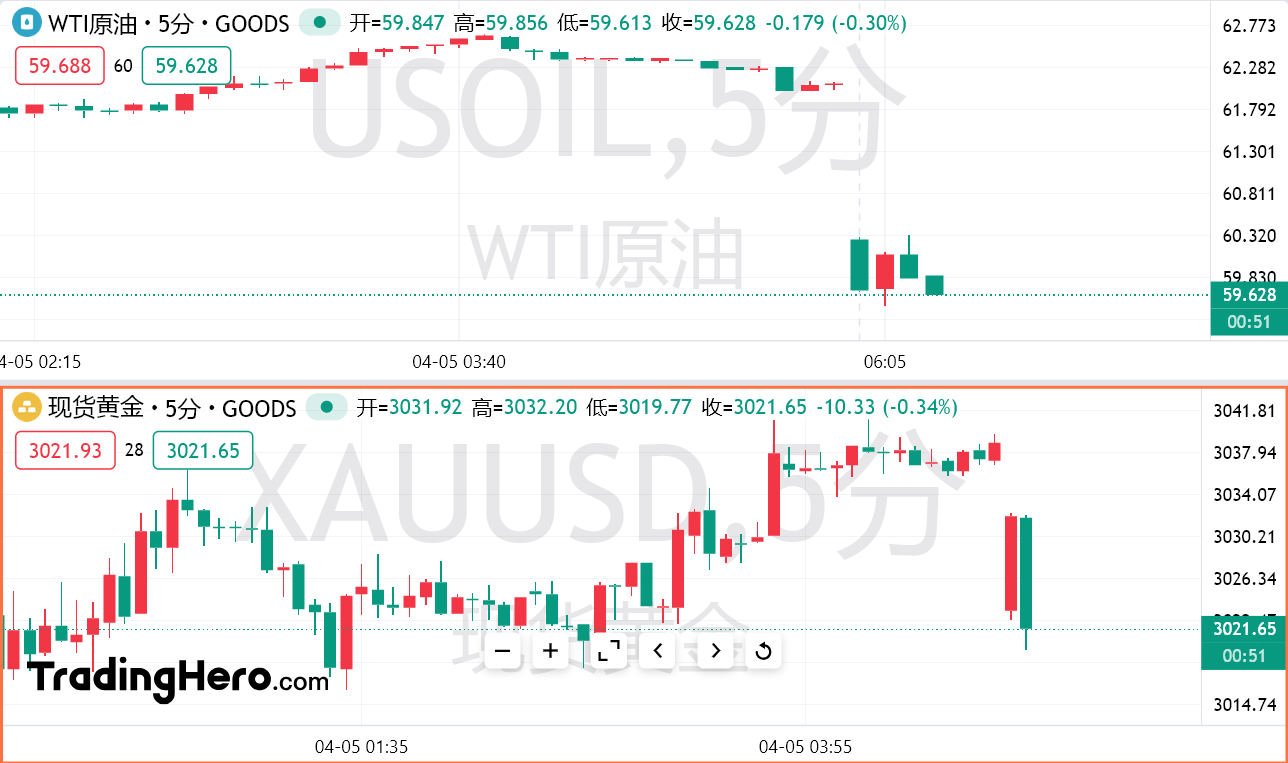 CFTC：截至4月29日当周 WTI原油期货投机性净多头头寸增加2716手