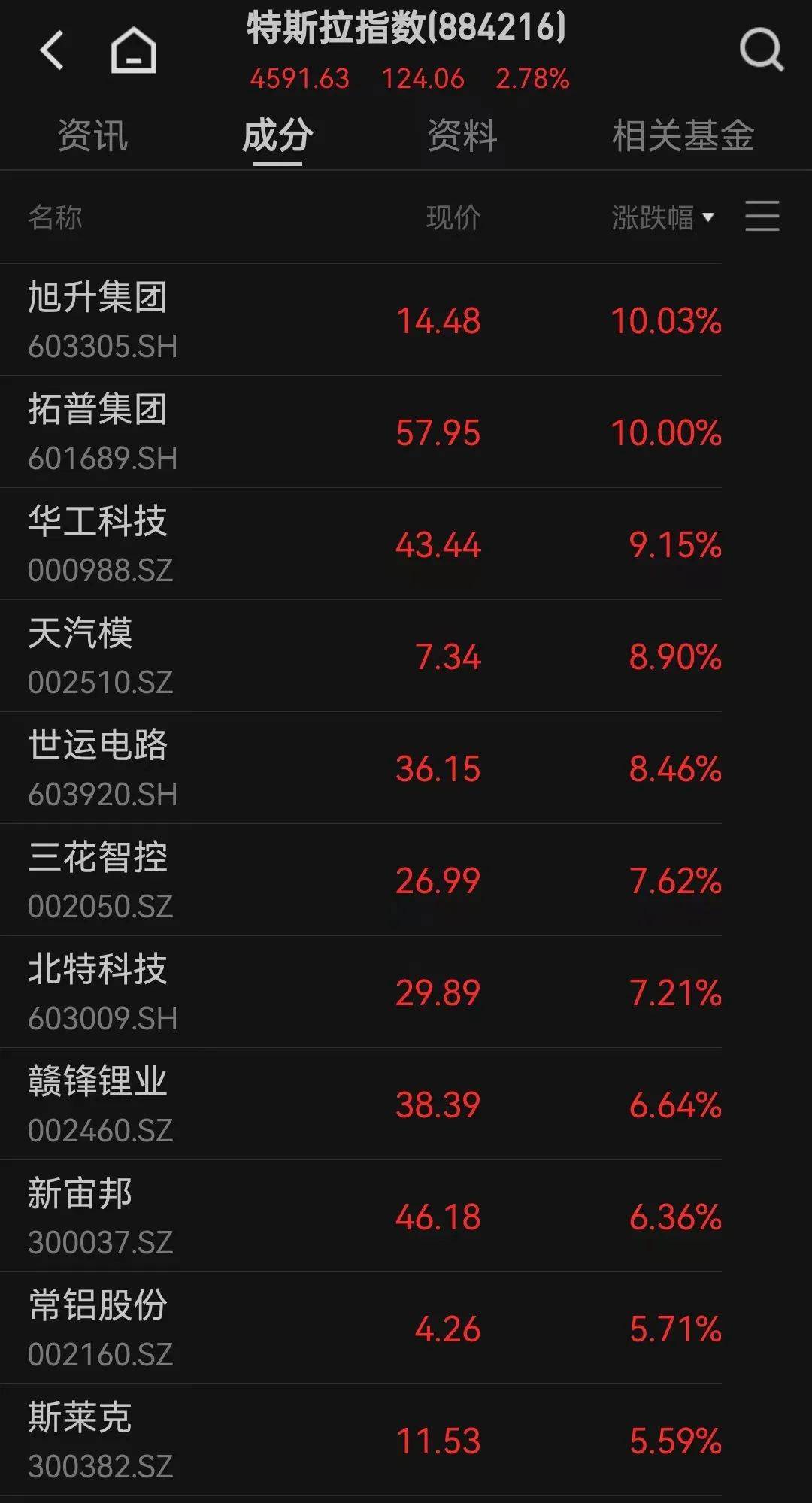 马斯克，大消息！