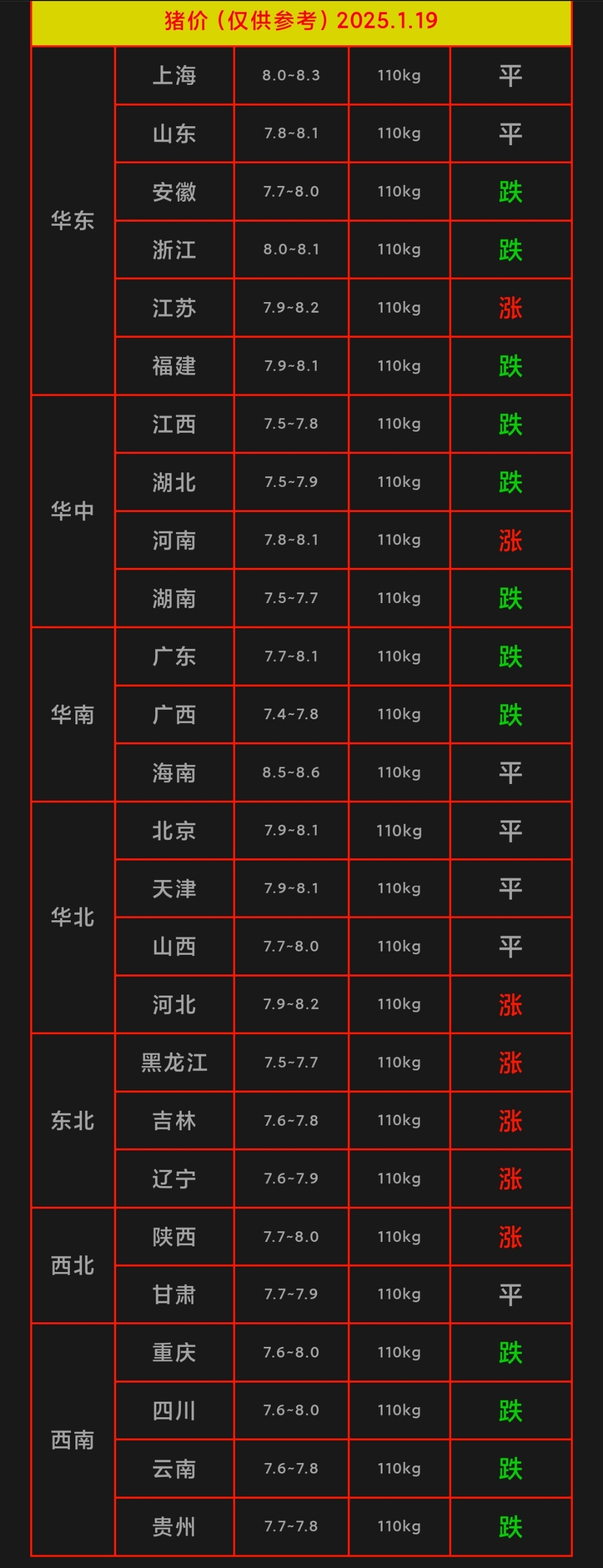 华安证券给予天康生物买入评级，生猪出栏量稳步抬升，完全成本大幅回落