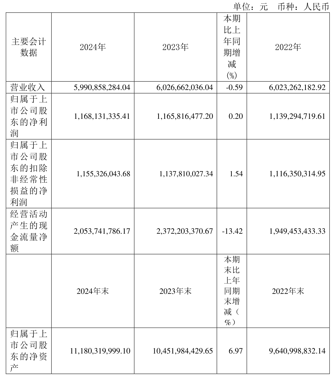 华金证券给予协鑫能科买入评级，2024年扣非净利润增长，能源服务增速亮眼