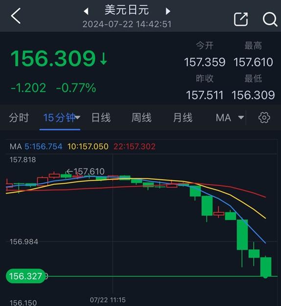 CFTC：截至4月29日当周 投机者将CBOT美国2年期国债期货净空头持仓减少91,618手