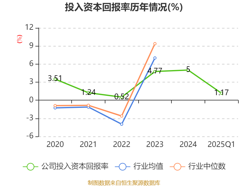 祥源文旅：“五一”假期前三天接待游客同比增长58% 收入同比增长56%