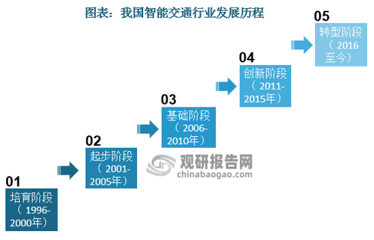 龙版传媒：将在出版业务流程优化等方面探索运用人工智能技术