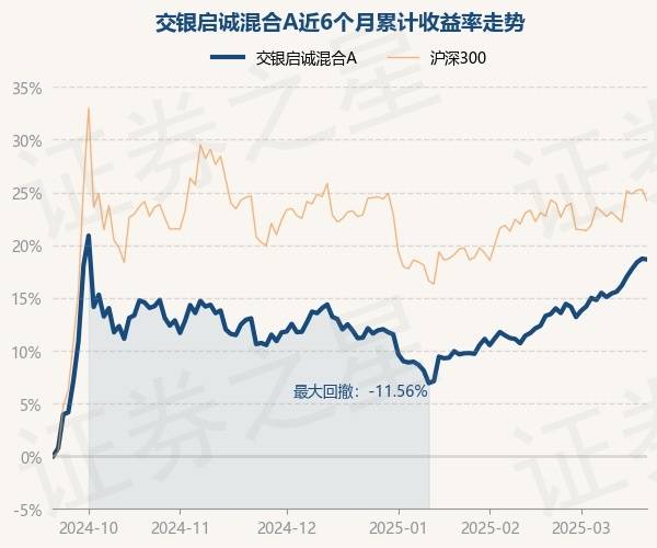 鸿鹄基金最新重仓股曝光 险资“长钱”加码高股息资产